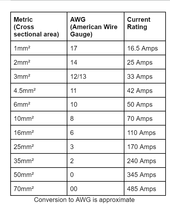 2 Core Cable - 30 Metres