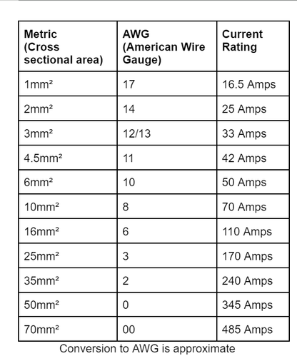 2 Core Cable - 30 Metres